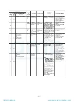 Preview for 172 page of Toshiba MAP1406HT8(J)P Service Manual