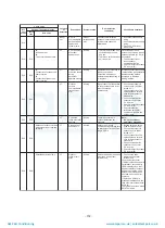 Preview for 173 page of Toshiba MAP1406HT8(J)P Service Manual