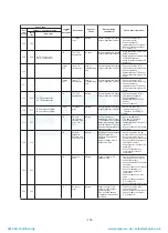 Preview for 175 page of Toshiba MAP1406HT8(J)P Service Manual