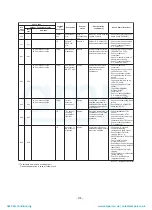 Preview for 176 page of Toshiba MAP1406HT8(J)P Service Manual