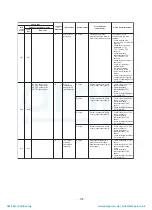 Preview for 177 page of Toshiba MAP1406HT8(J)P Service Manual