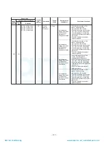 Preview for 178 page of Toshiba MAP1406HT8(J)P Service Manual