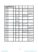 Preview for 179 page of Toshiba MAP1406HT8(J)P Service Manual