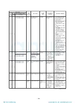 Preview for 181 page of Toshiba MAP1406HT8(J)P Service Manual