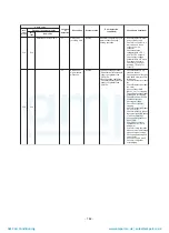 Preview for 183 page of Toshiba MAP1406HT8(J)P Service Manual