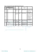 Preview for 185 page of Toshiba MAP1406HT8(J)P Service Manual