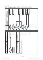 Preview for 187 page of Toshiba MAP1406HT8(J)P Service Manual