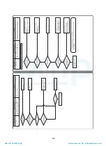 Preview for 191 page of Toshiba MAP1406HT8(J)P Service Manual