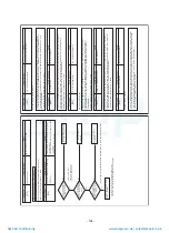 Preview for 195 page of Toshiba MAP1406HT8(J)P Service Manual