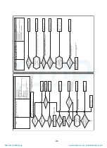 Preview for 209 page of Toshiba MAP1406HT8(J)P Service Manual