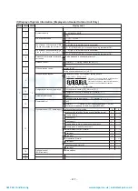 Preview for 218 page of Toshiba MAP1406HT8(J)P Service Manual