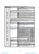 Preview for 219 page of Toshiba MAP1406HT8(J)P Service Manual