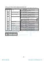 Preview for 221 page of Toshiba MAP1406HT8(J)P Service Manual