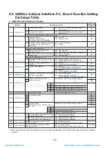 Preview for 224 page of Toshiba MAP1406HT8(J)P Service Manual