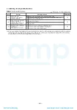 Preview for 225 page of Toshiba MAP1406HT8(J)P Service Manual