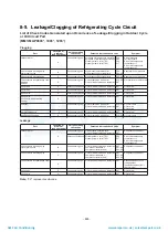 Preview for 227 page of Toshiba MAP1406HT8(J)P Service Manual