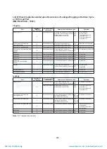 Preview for 229 page of Toshiba MAP1406HT8(J)P Service Manual