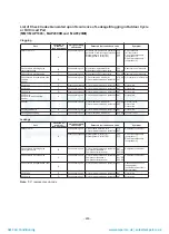 Preview for 231 page of Toshiba MAP1406HT8(J)P Service Manual