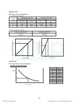 Preview for 234 page of Toshiba MAP1406HT8(J)P Service Manual