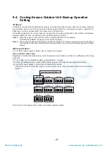 Preview for 246 page of Toshiba MAP1406HT8(J)P Service Manual