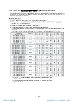 Preview for 286 page of Toshiba MAP1406HT8(J)P Service Manual