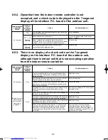 Предварительный просмотр 72 страницы Toshiba MCY-0504HS(J) Service Manual