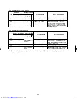 Предварительный просмотр 100 страницы Toshiba MCY-0504HS(J) Service Manual