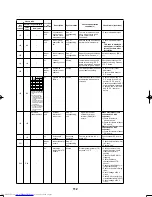 Предварительный просмотр 113 страницы Toshiba MCY-0504HS(J) Service Manual