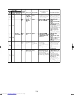 Предварительный просмотр 115 страницы Toshiba MCY-0504HS(J) Service Manual