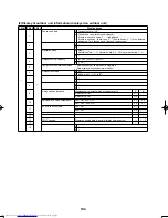 Предварительный просмотр 145 страницы Toshiba MCY-0504HS(J) Service Manual