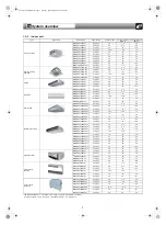 Preview for 8 page of Toshiba MCY-MAP 7HS-UL Series Engineering Data Book