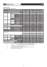 Preview for 28 page of Toshiba MCY-MAP 7HS-UL Series Engineering Data Book