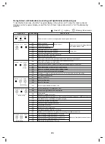 Предварительный просмотр 94 страницы Toshiba MCY-MHP0305HT Service Manual