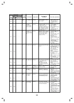 Предварительный просмотр 99 страницы Toshiba MCY-MHP0305HT Service Manual