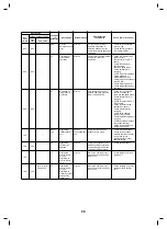 Предварительный просмотр 100 страницы Toshiba MCY-MHP0305HT Service Manual