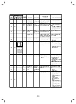 Предварительный просмотр 101 страницы Toshiba MCY-MHP0305HT Service Manual