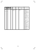 Предварительный просмотр 102 страницы Toshiba MCY-MHP0305HT Service Manual