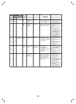 Предварительный просмотр 103 страницы Toshiba MCY-MHP0305HT Service Manual