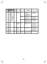 Предварительный просмотр 105 страницы Toshiba MCY-MHP0305HT Service Manual