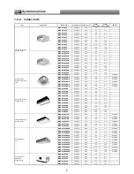 Предварительный просмотр 7 страницы Toshiba MCY-MHP0404HT-E Engineering Data Book