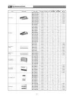 Предварительный просмотр 8 страницы Toshiba MCY-MHP0404HT-E Engineering Data Book