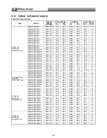 Предварительный просмотр 24 страницы Toshiba MCY-MHP0404HT-E Engineering Data Book