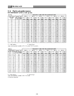 Предварительный просмотр 40 страницы Toshiba MCY-MHP0404HT-E Engineering Data Book