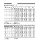 Предварительный просмотр 41 страницы Toshiba MCY-MHP0404HT-E Engineering Data Book