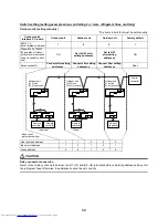 Предварительный просмотр 60 страницы Toshiba MCY-MHP0404HT Service Manual