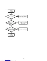 Предварительный просмотр 97 страницы Toshiba MCY-MHP0404HT Service Manual