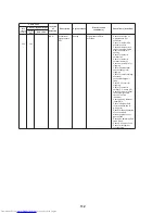 Предварительный просмотр 113 страницы Toshiba MCY-MHP0404HT Service Manual