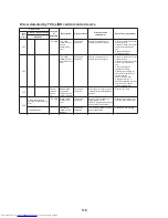 Предварительный просмотр 117 страницы Toshiba MCY-MHP0404HT Service Manual