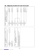 Предварительный просмотр 119 страницы Toshiba MCY-MHP0404HT Service Manual