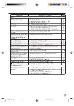 Preview for 47 page of Toshiba MD13M1 Owner'S Manual